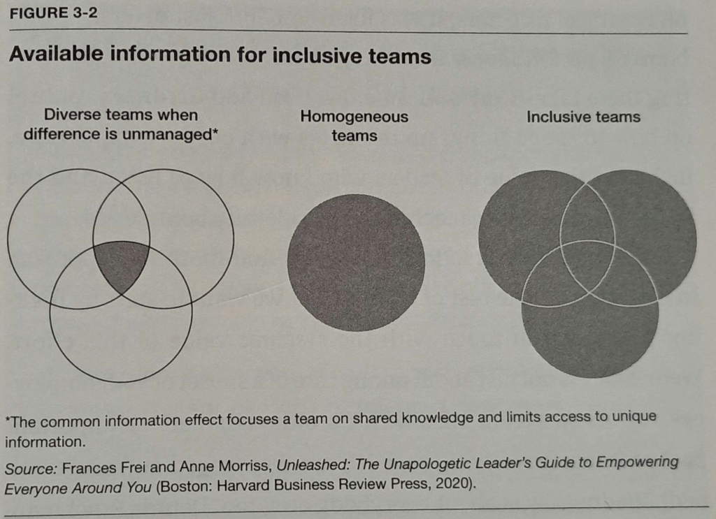 Available information for inclusive teams